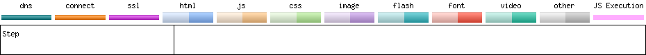 Connection View waterfall diagram
